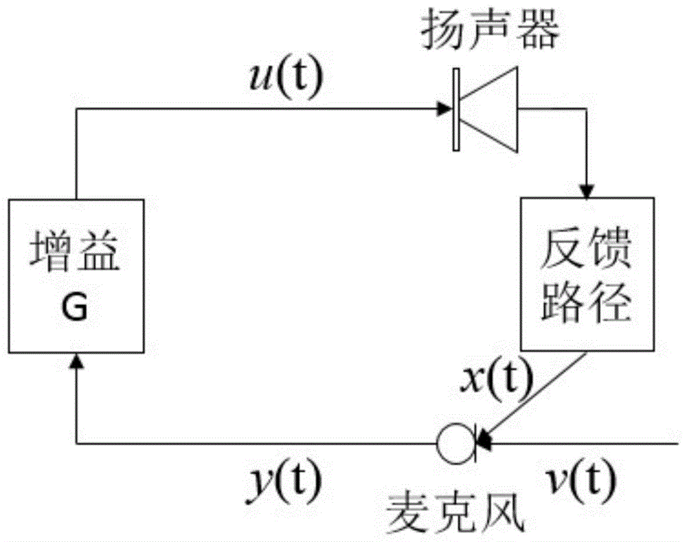 麦克风电磁感应原理图片